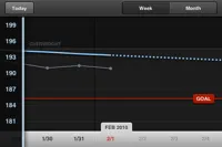 Weightbot graph